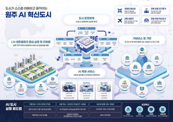 원주시, 대한민국 첫 ‘K-AI 시티’ 선정